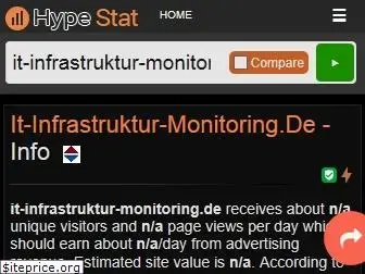it-infrastruktur-monitoring.de.hypestat.com