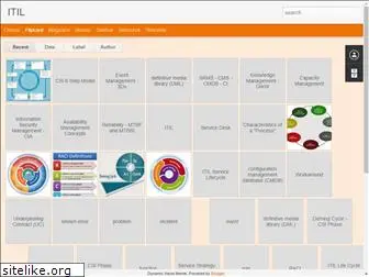 itil-flipcards.blogspot.com