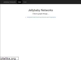 jellybaby.net thumbnail