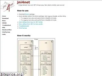 jni4net.sf.net