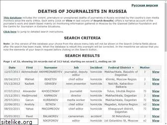 journalists-in-russia.org