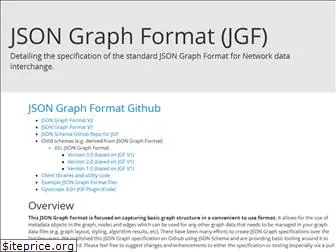 jsongraphformat.info