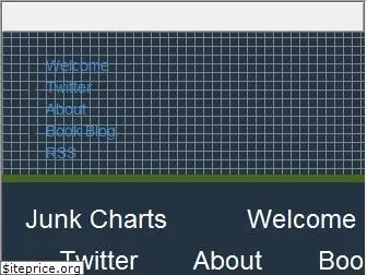 junkcharts.typepad.com