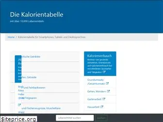 kalorientabelle-online.com