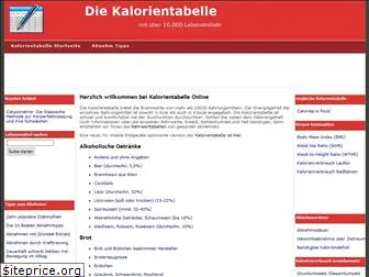 kalorientabelle.tv