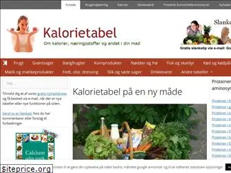 kalorietabel.dk