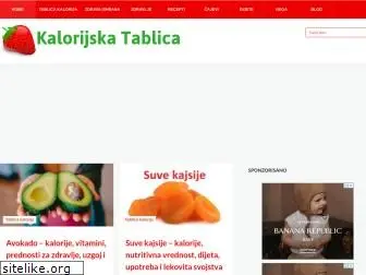 kalorijskatablica.com