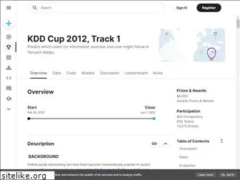 kddcup2012.org