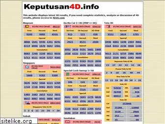 keputusan4d.info