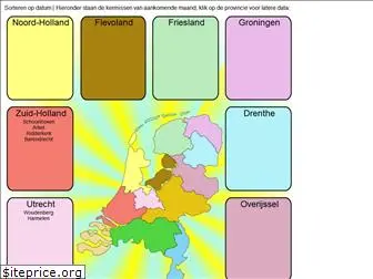 kermisdata.nl