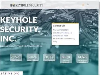 keyholesecurity.com