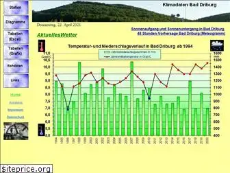 klima-bad-driburg.de