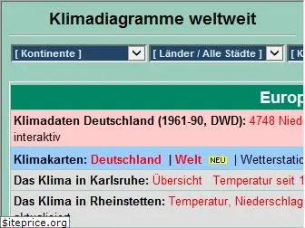 klimadiagramme.de