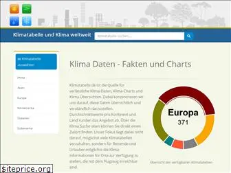 klimatabelle.de