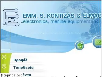 kontizas.net