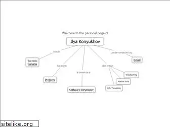 konyukhov.com