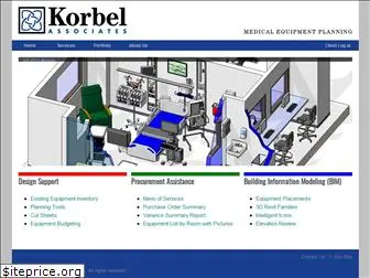 korbel.net