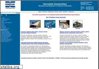 kornylak.com