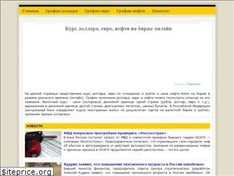 kurs-dollara-online.ru