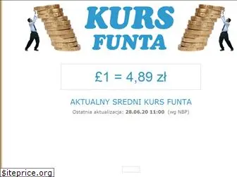 kurs-funta.uk