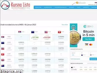 kursna-lista.com