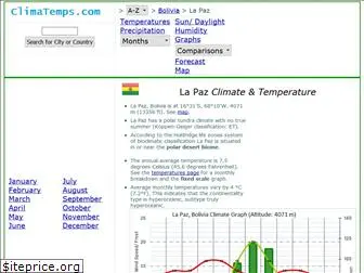 la-paz.climatemps.com