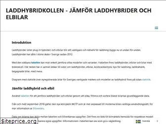 laddhybridkollen.se