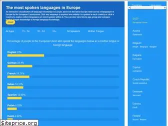 languageknowledge.eu