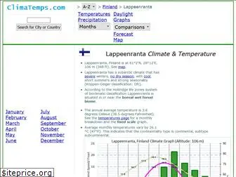 lappeenranta.climatemps.com