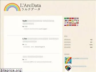 larcdata.com