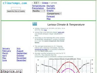 larissa.climatemps.com
