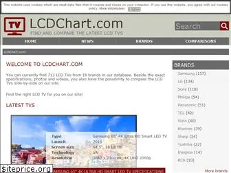 lcdchart.com