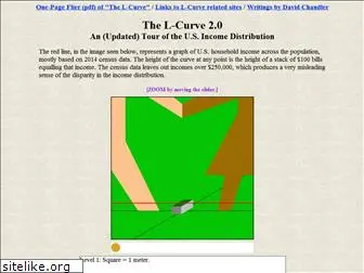 lcurve.org