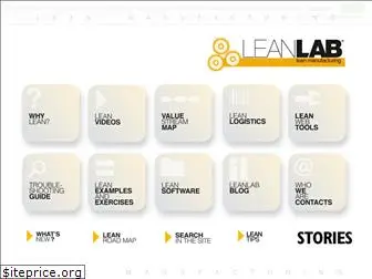 leanlab.name