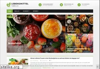 lebensmittel-tabelle.de