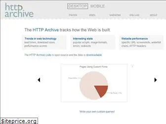 legacy.httparchive.org