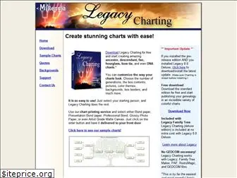 legacycharting.com