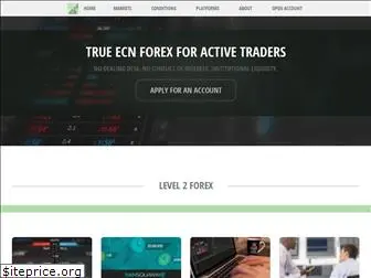 level2forex.com