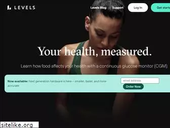 levelshealth.com