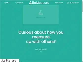 lifemeasure.com