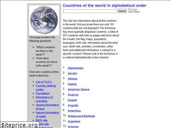 listofcountriesoftheworld.com