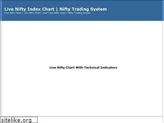 live-nifty-chart.blogspot.com