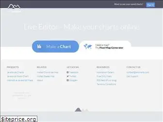live.amcharts.com