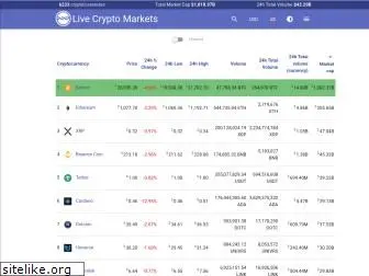 livecryptomarkets.com