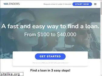loansbuzz.com