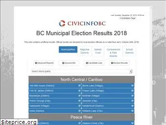 localelections.ca