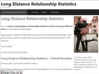 longdistancerelationshipstatistics.com