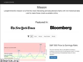 longtermtrends.net