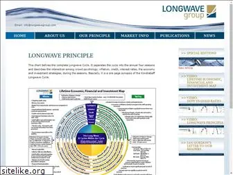 longwavegroup.com