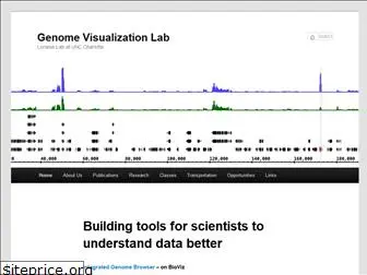 lorainelab.org